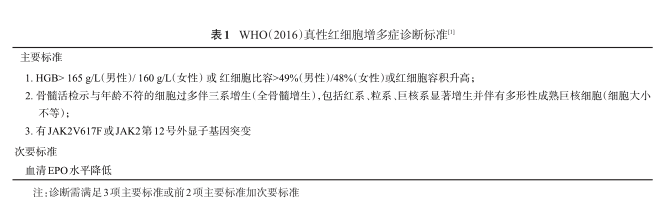 红细胞寿命测定在真性红细胞增多症筛查鉴别诊断中的价值2