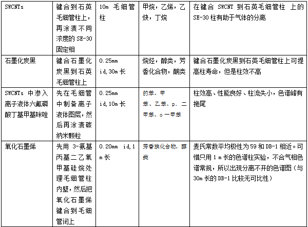 气-固色谱的魅力8