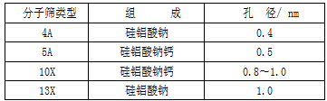 气-固色谱的魅力5