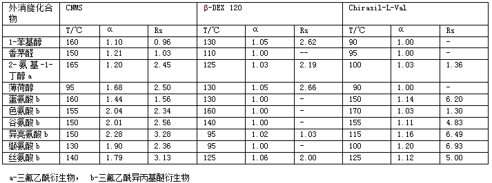 PLOT气相色谱柱的诱惑力15