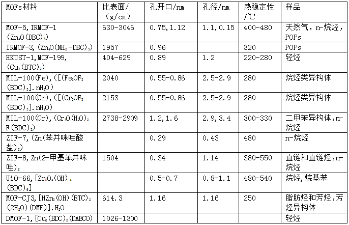PLOT气相色谱柱的诱惑力14