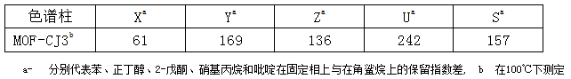 PLOT气相色谱柱的诱惑力13