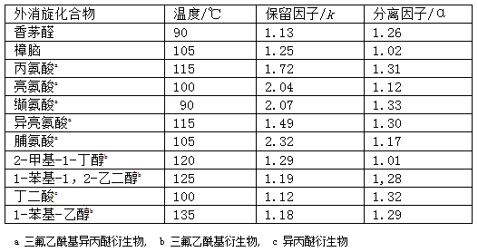 PLOT气相色谱柱的诱惑力12