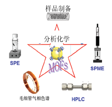 PLOT气相色谱柱的诱惑力8