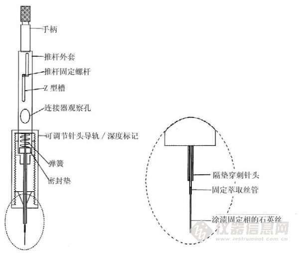 酒驾判官—顶空气相色谱的前世今生8