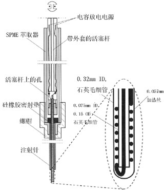 神通广大的固相微萃取（SPME）6