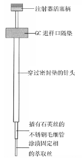 神通广大的固相微萃取（SPME）2