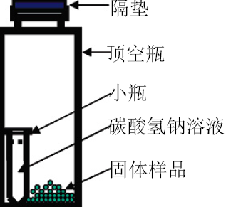 顶空气相色谱分析6
