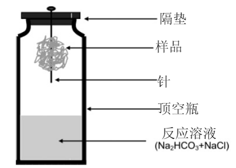 顶空气相色谱分析5
