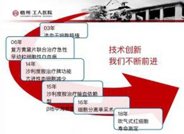 红细胞寿命测定项目助力梧州市工人医院血液科专科建设