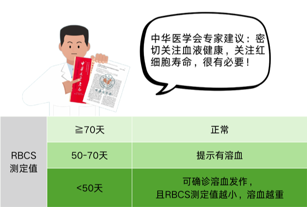 为什么会发生溶血？溶血要如何检测05